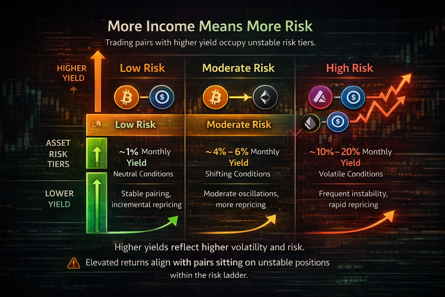 Risk and reward relationship